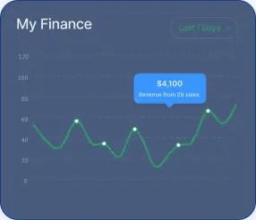 Income First - The Income First Journey
